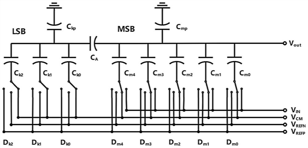 Successive approximation analog-to-digital conversion transpose