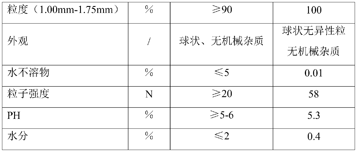 Production method of high-sulfur full-water-soluble nitrosulfur-based nitrogen fertilizer particles