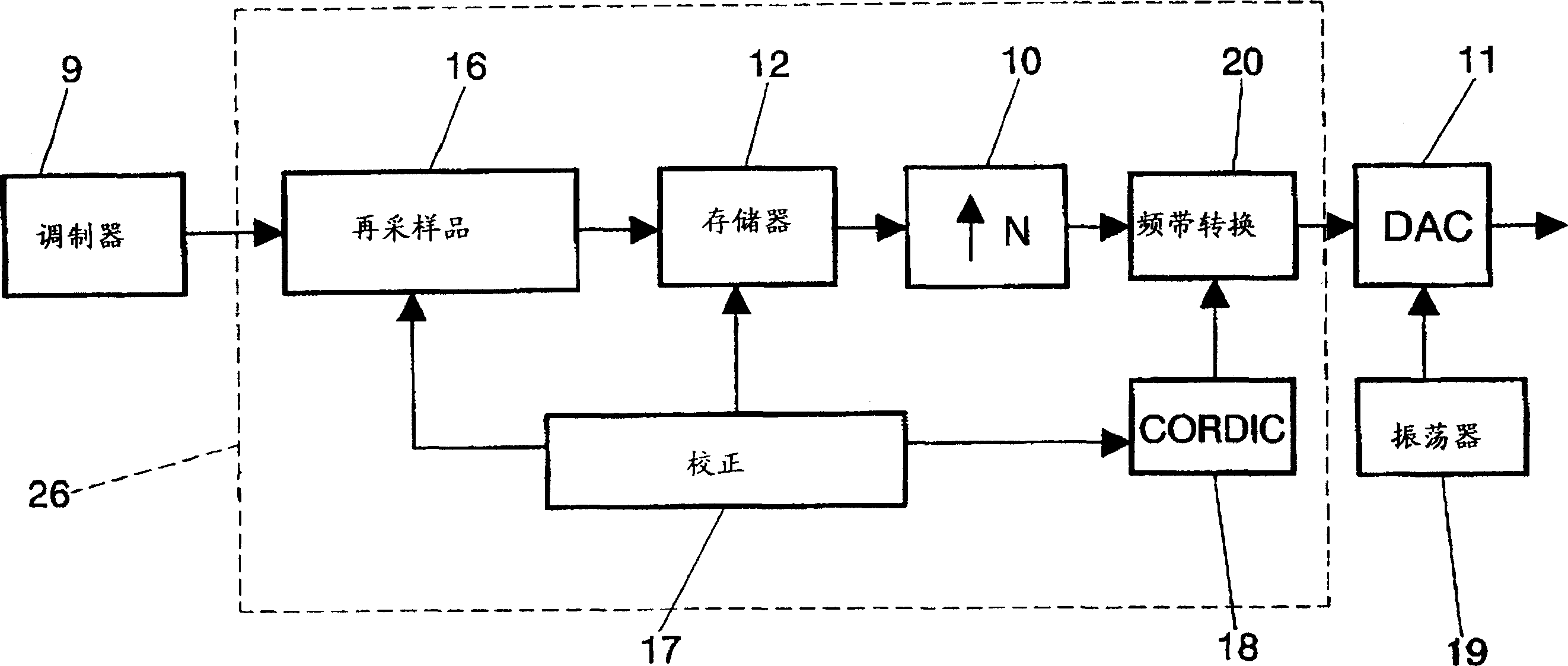 Method for resampling at transmission and reception of a digital signal with digital band translation