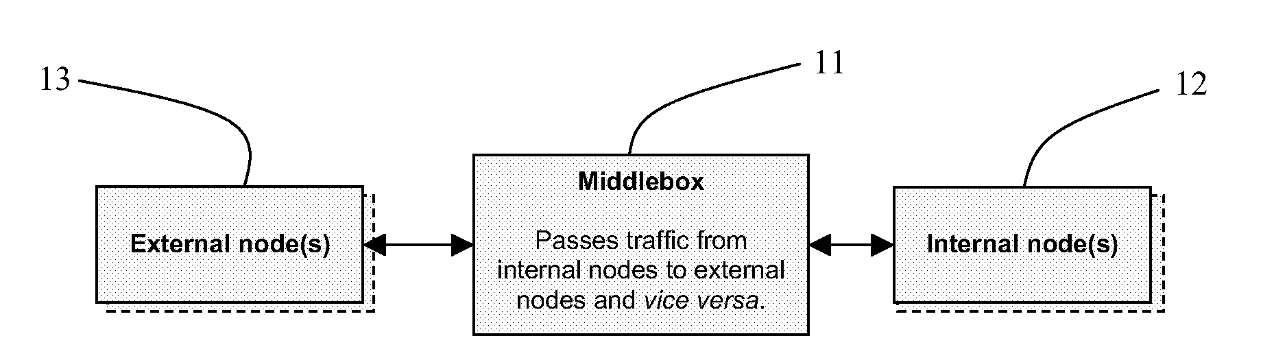 IP Address Distribution in Middleboxes