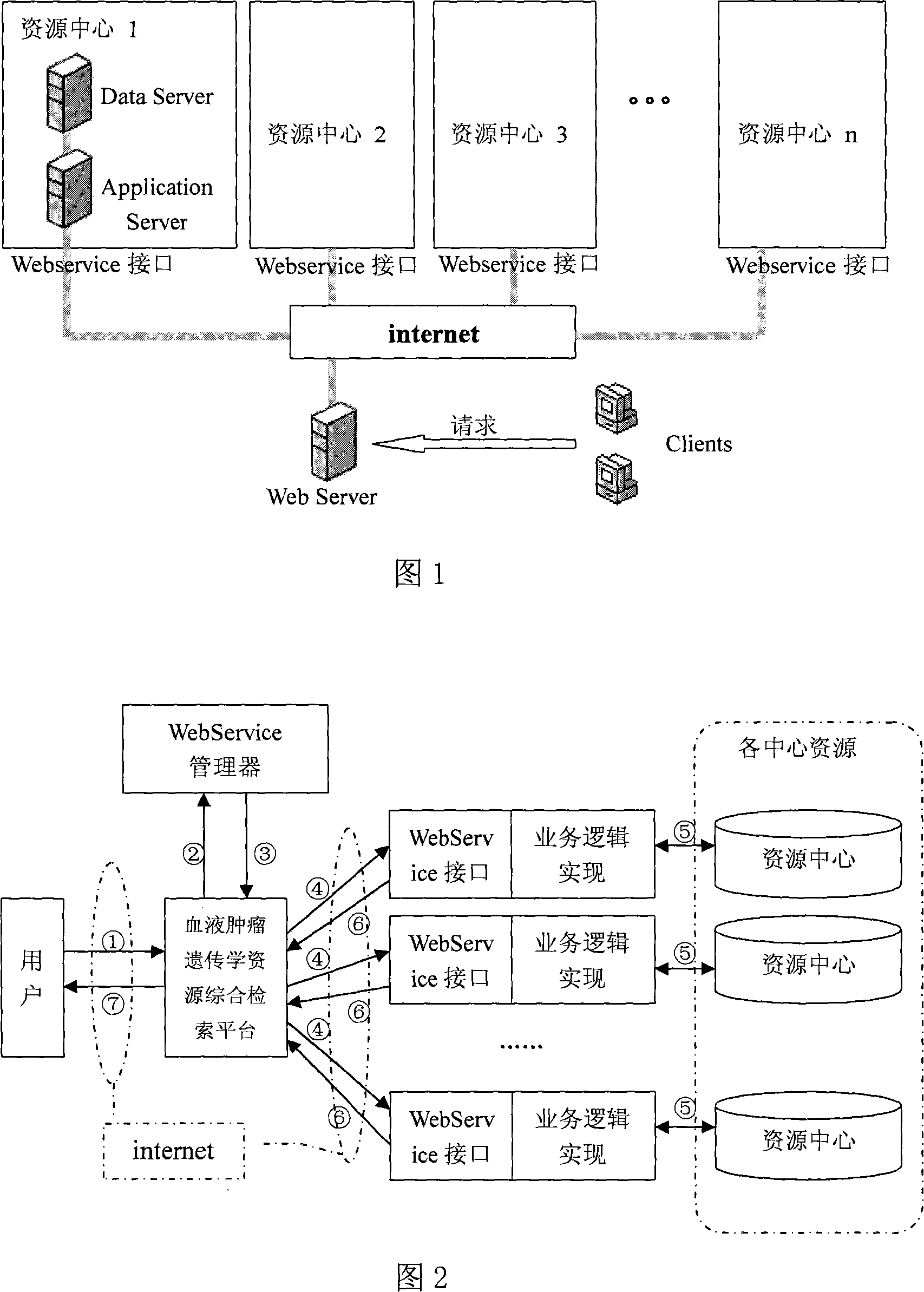 Combined retrieval system with multiple centers blood tumor genetics resource information