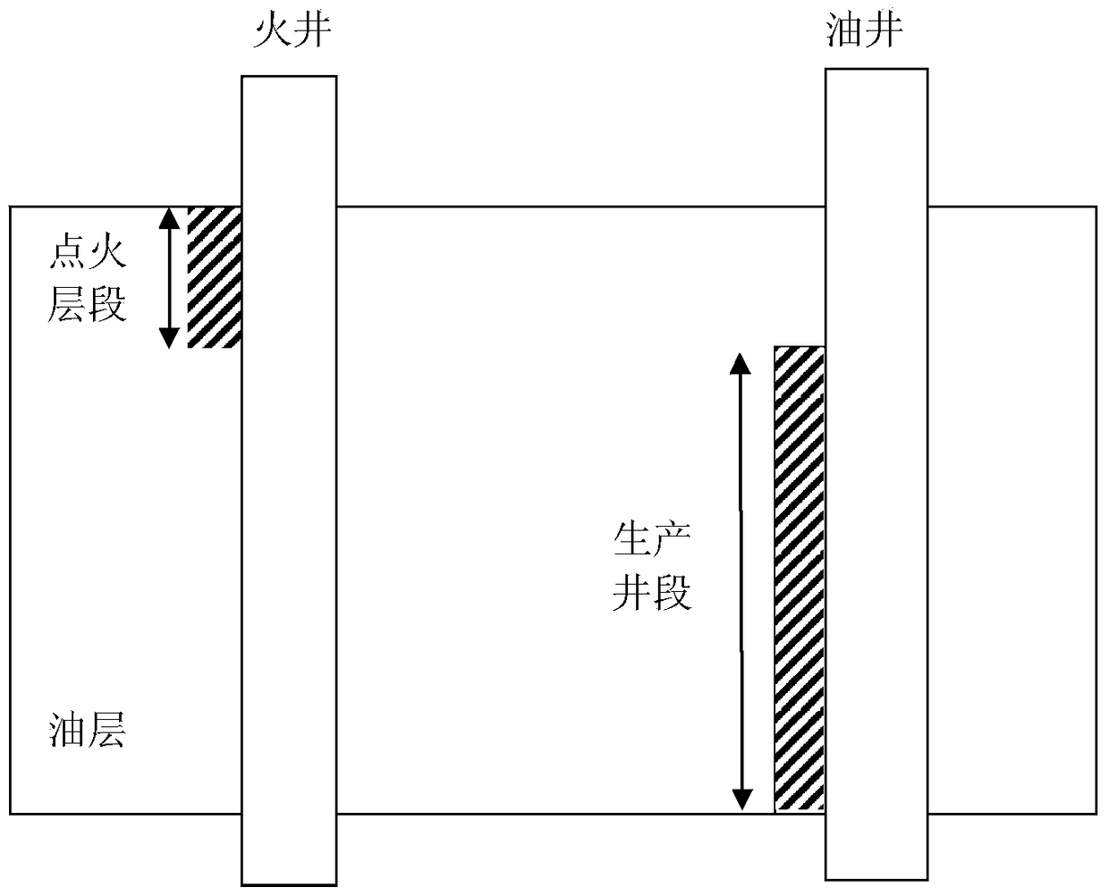 A Well Pattern and Method for Improving Fire Flooding Effect of Thick Heavy Oil Reservoir