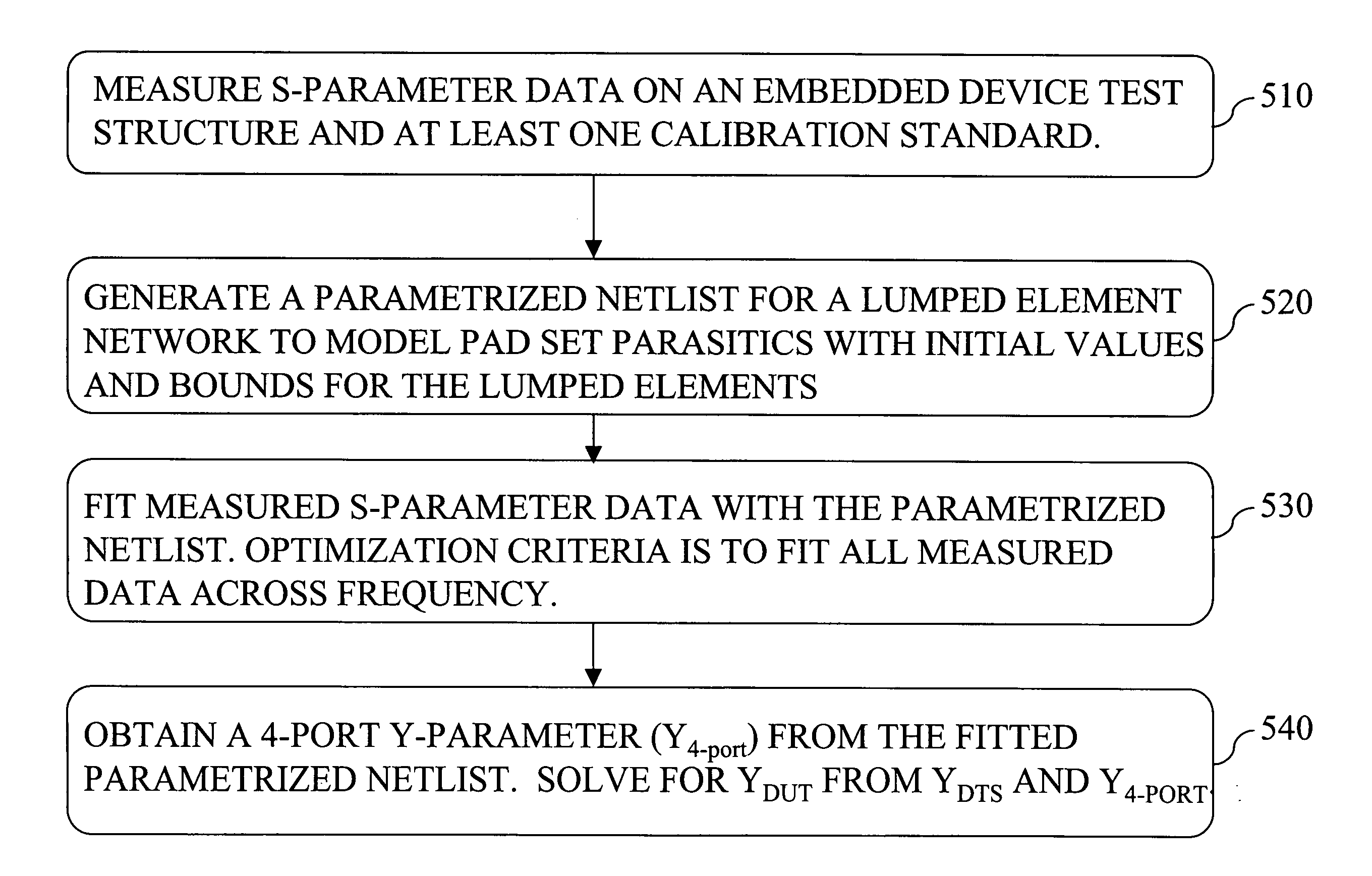 System and method for de-embedding a device under test employing a parametrized netlist