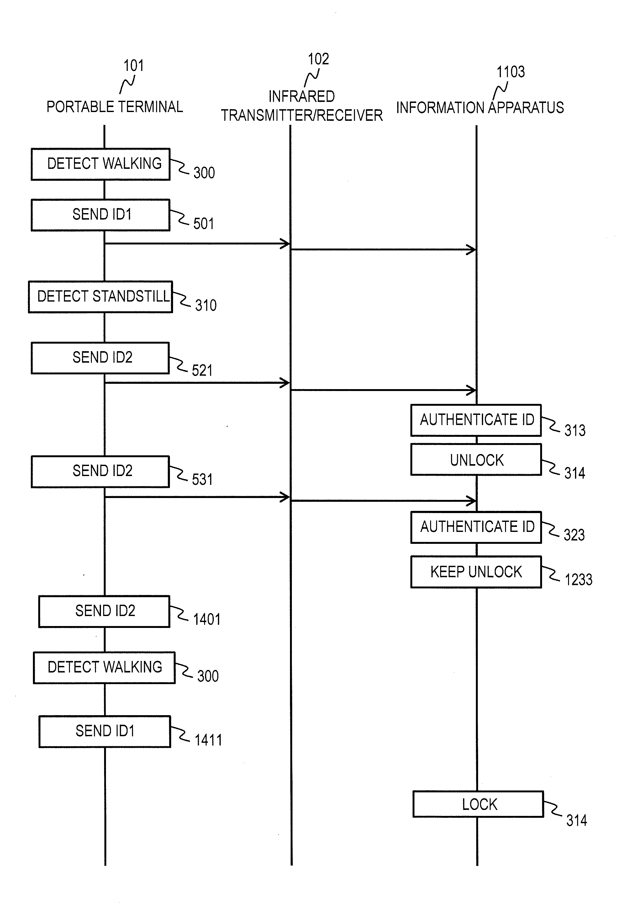 State Control System and State Control Method