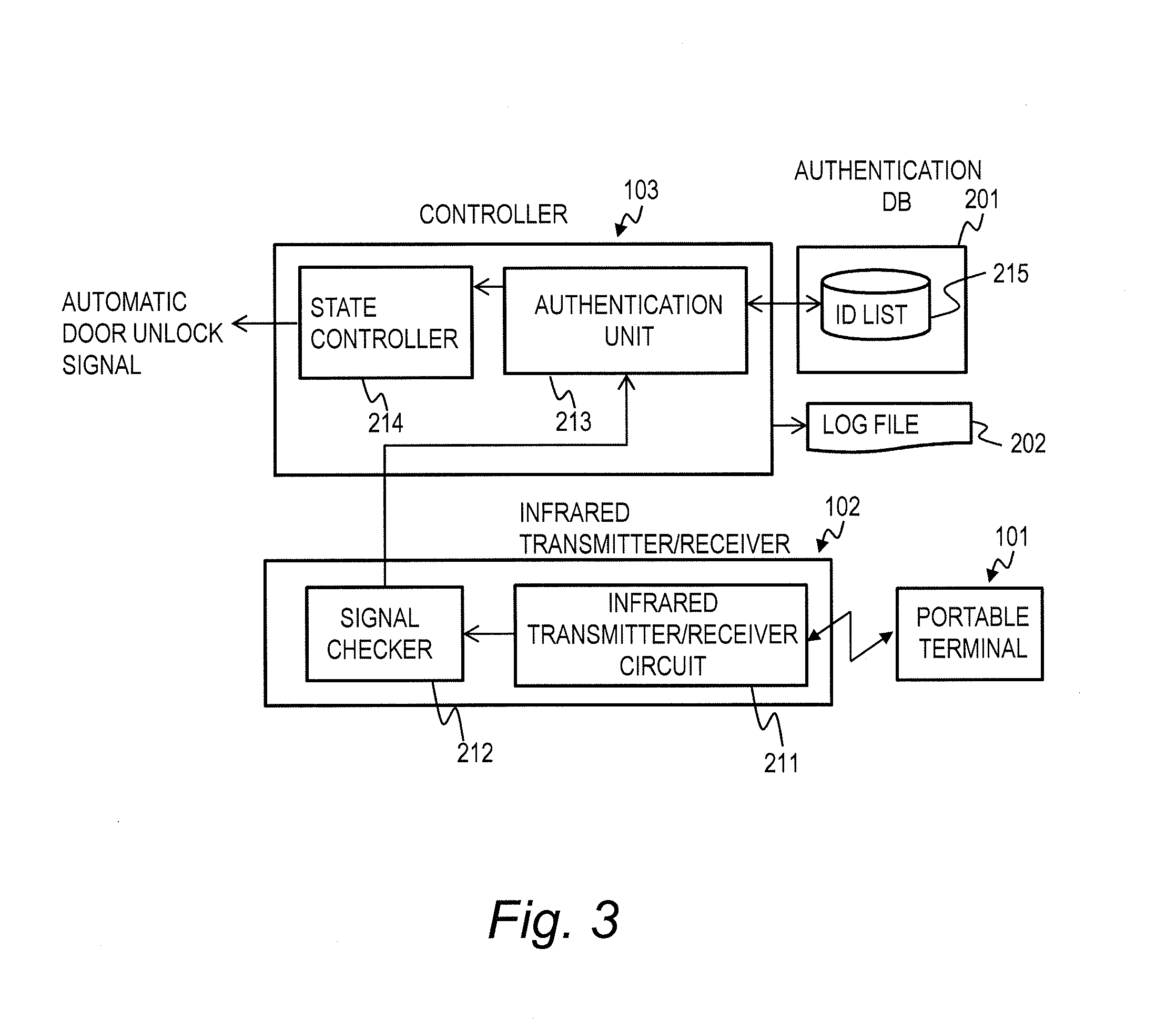 State Control System and State Control Method