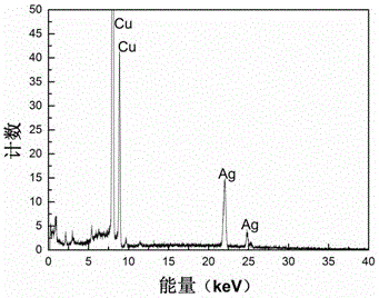 Method for preparing silver nanoparticles with water-soluble starch