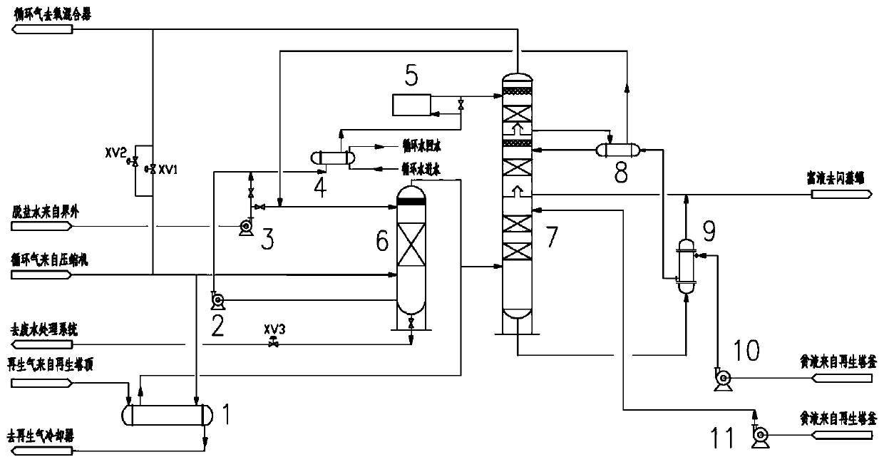 Method and system for removing carbon dioxide in reaction gas and application thereof