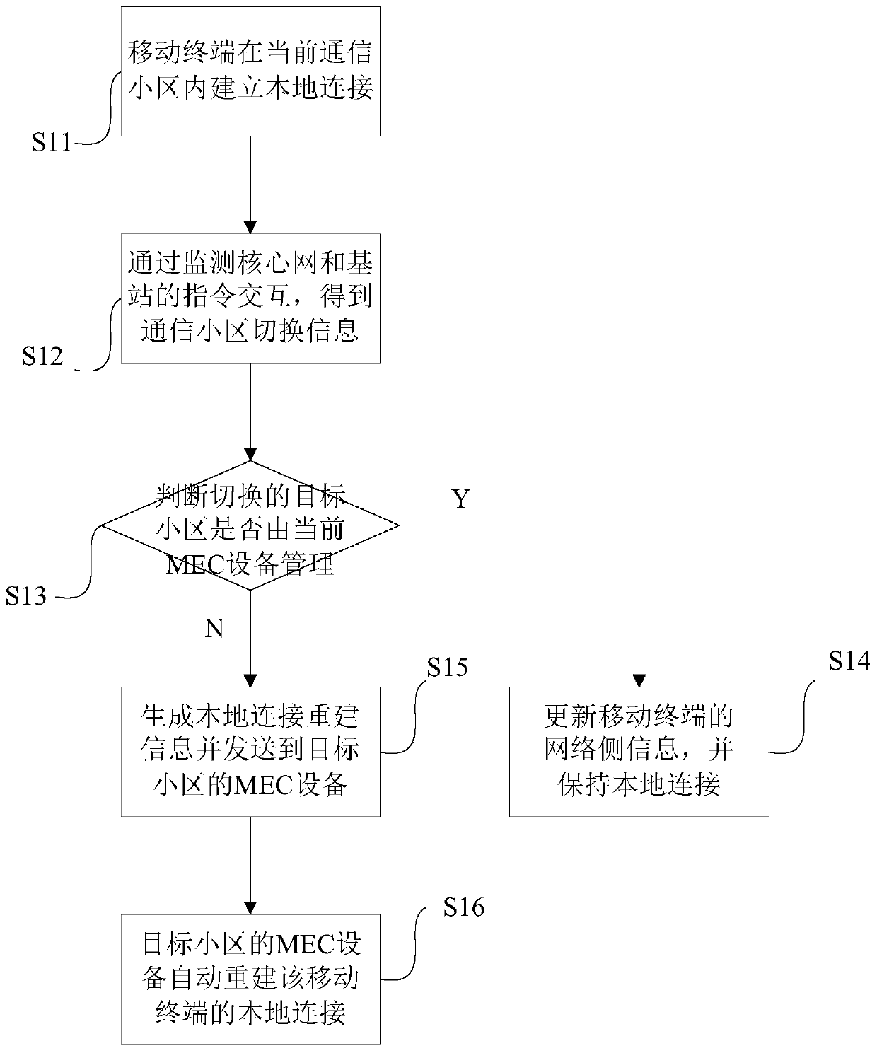 Method and device for maintaining local service of mobile terminal when switching communication cell