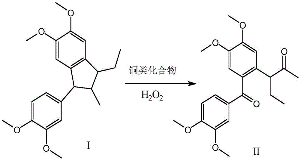 The preparation method of tofisopam intermediate