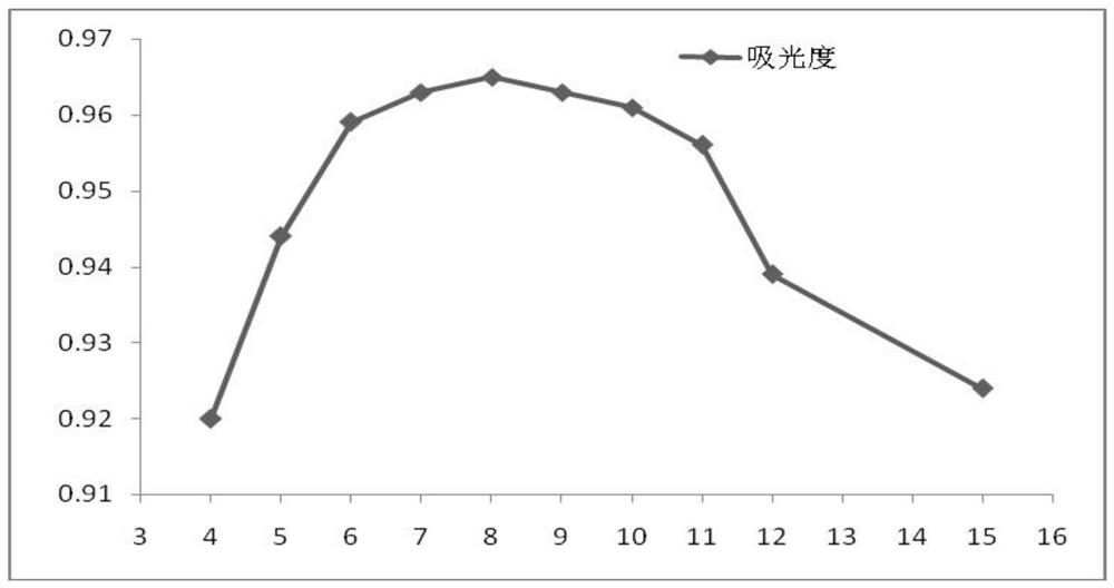 Pretreatment method for determining 18 amino acids in C57 mouse brain tissues and blood plasma