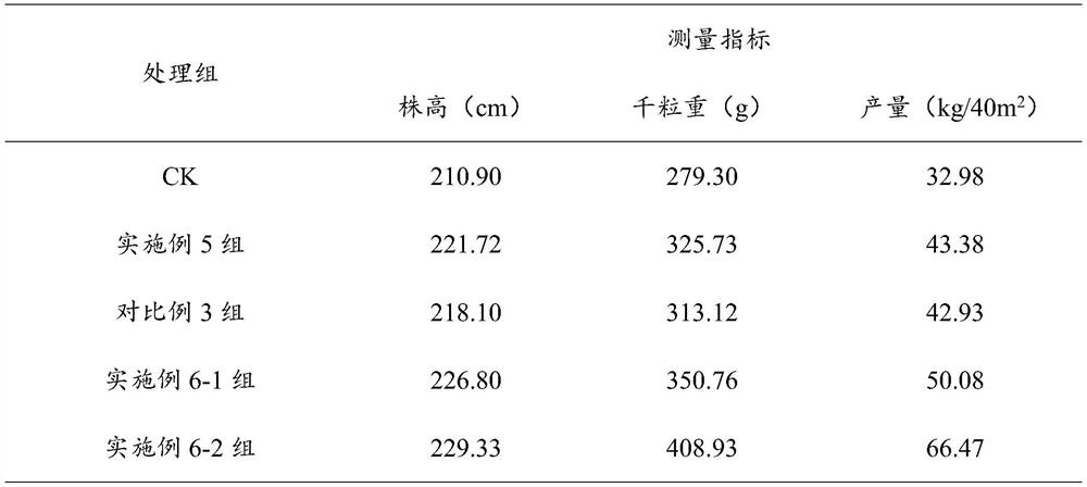 Dry fungus metabolite powder and fertilizer for promoting plant growth, and preparation methods and application thereof