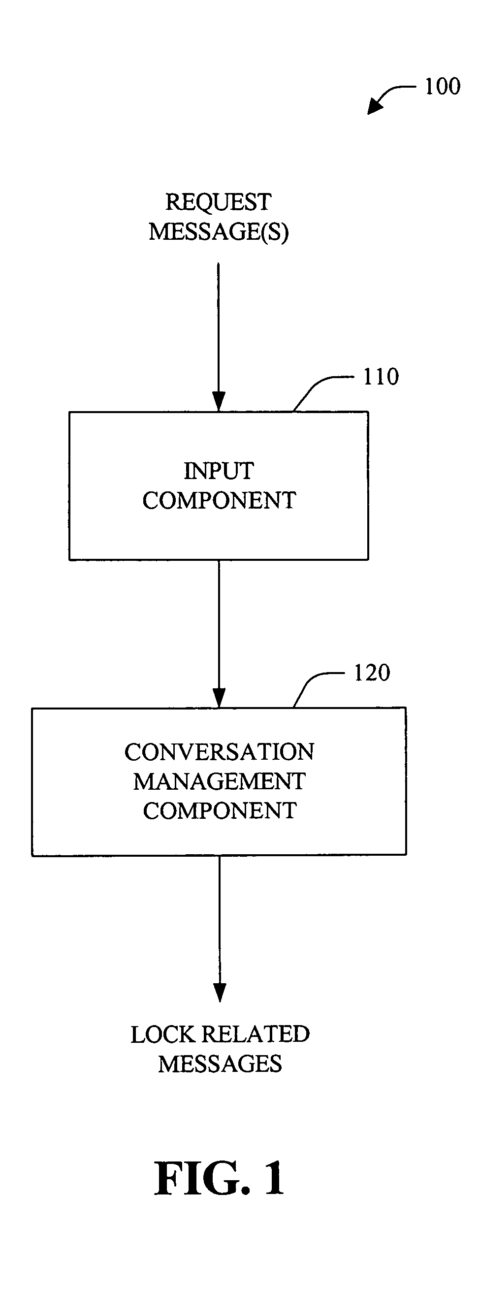 Systems and methods that facilitate in-order serial processing of related messages