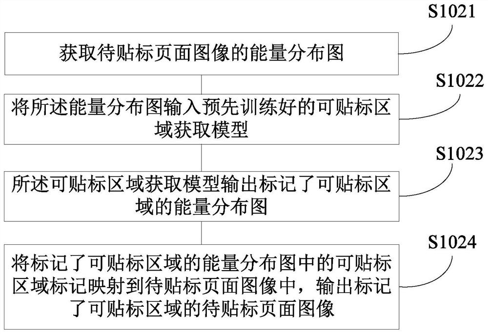 Book labeling position acquisition method and self-adaptive labeling method and system