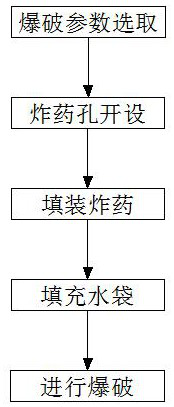 Blasting method for reducing large rock blocks in strip mine