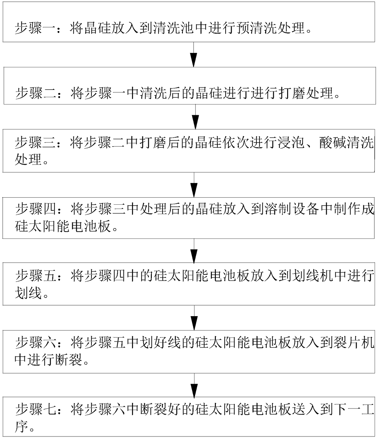 Silicon solar cell production process