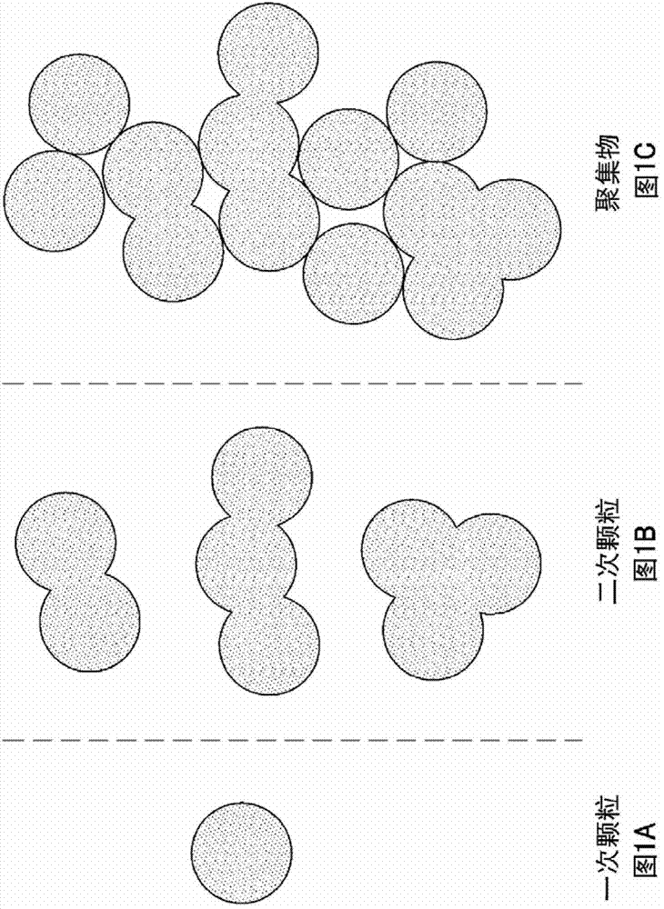 Silver dust and manufacturing method thereof