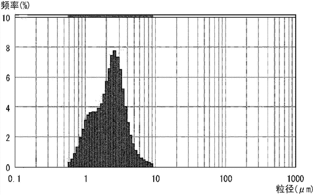 Silver dust and manufacturing method thereof