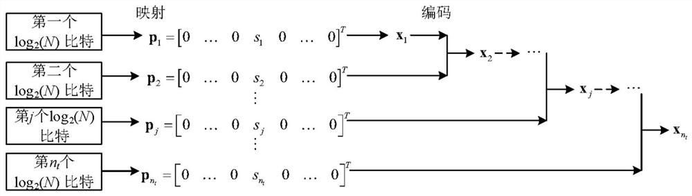 Step-by-step codin space shift keying method for