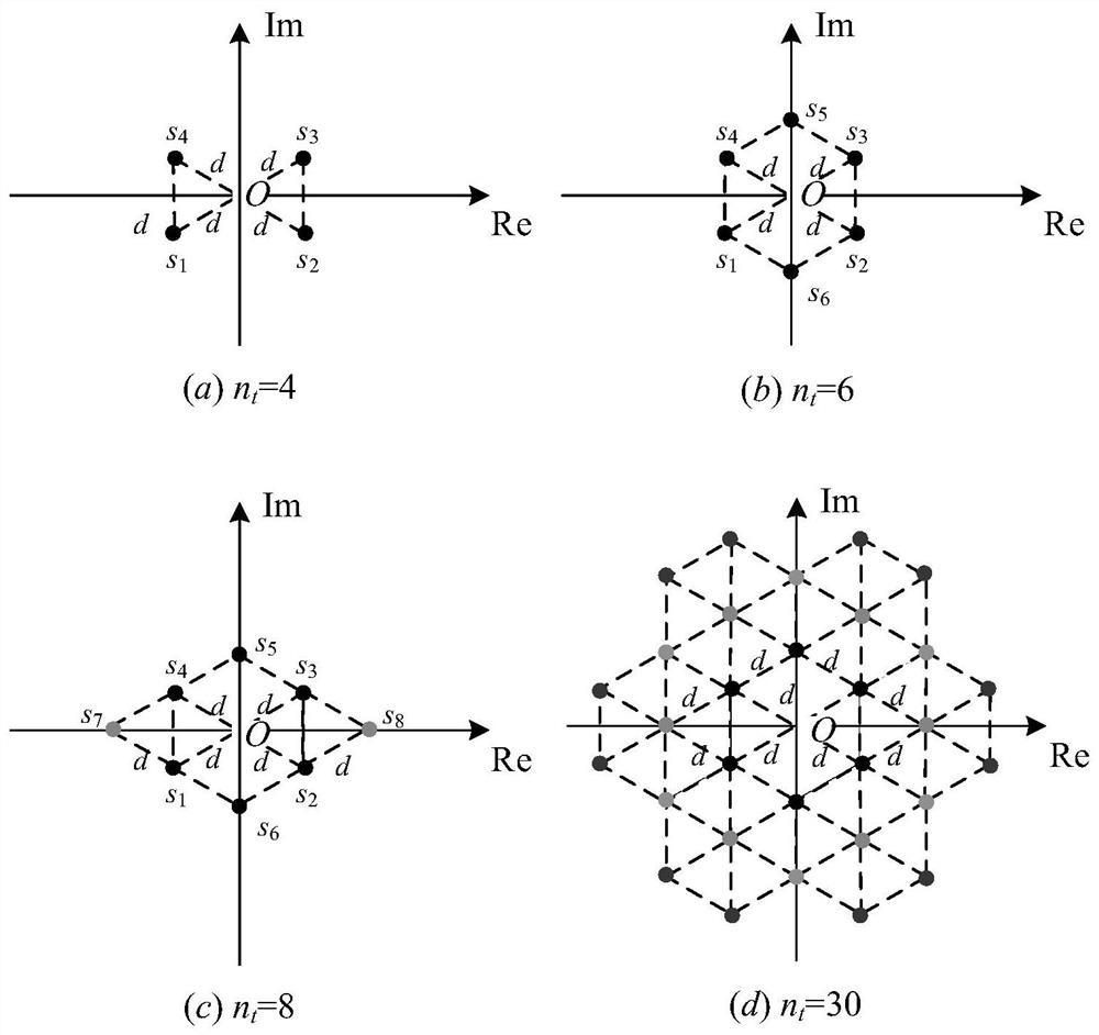 Step-by-step codin space shift keying method for