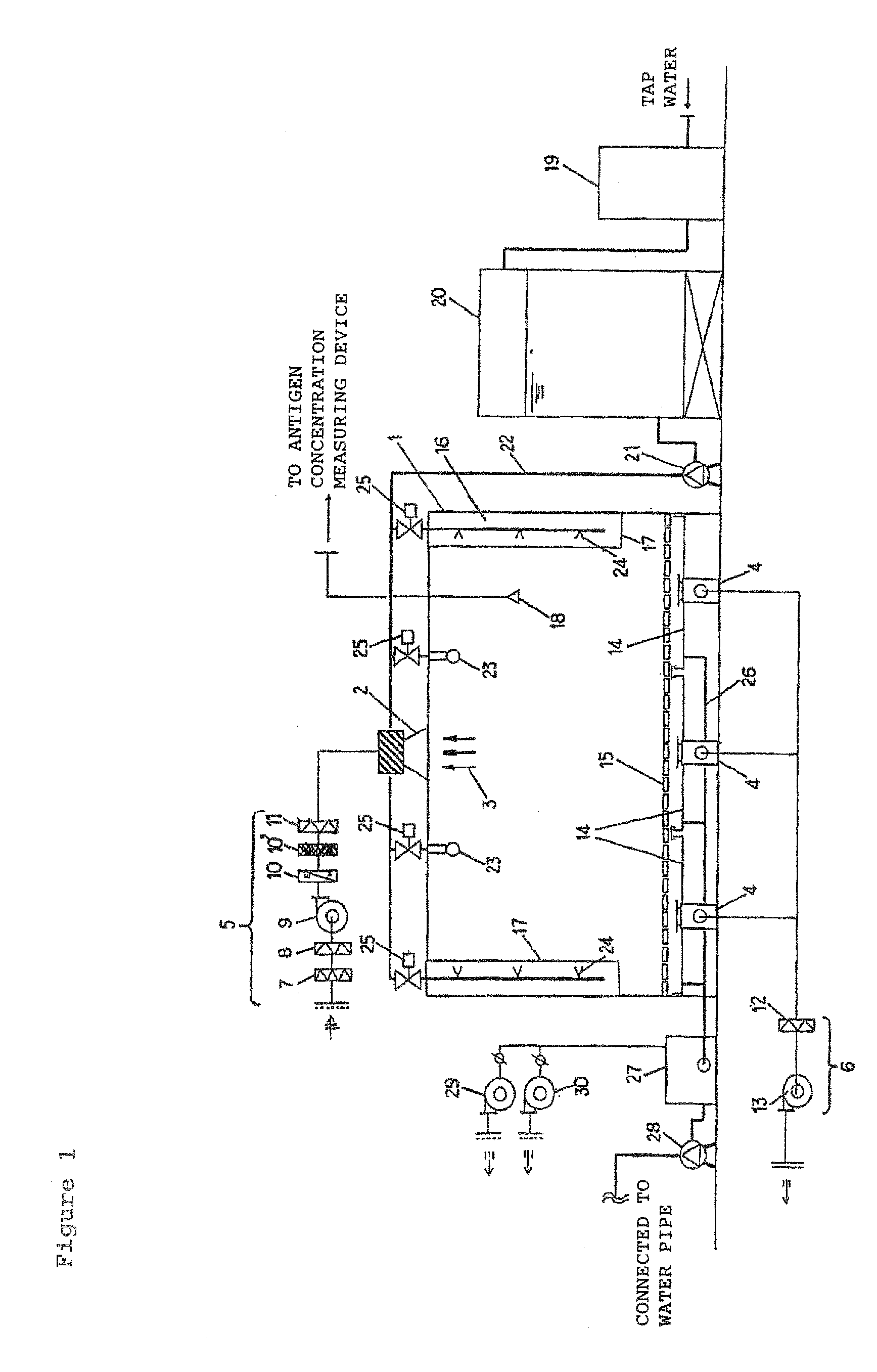 Antigen exposure chamber and method of cleaning and drying the same