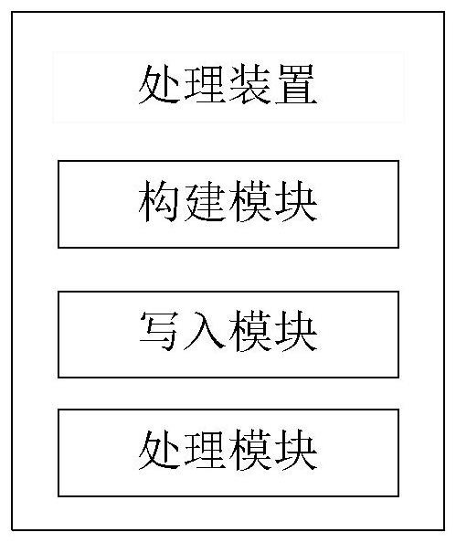 Processing method and device for reducing frequent operation of NFCC by DH