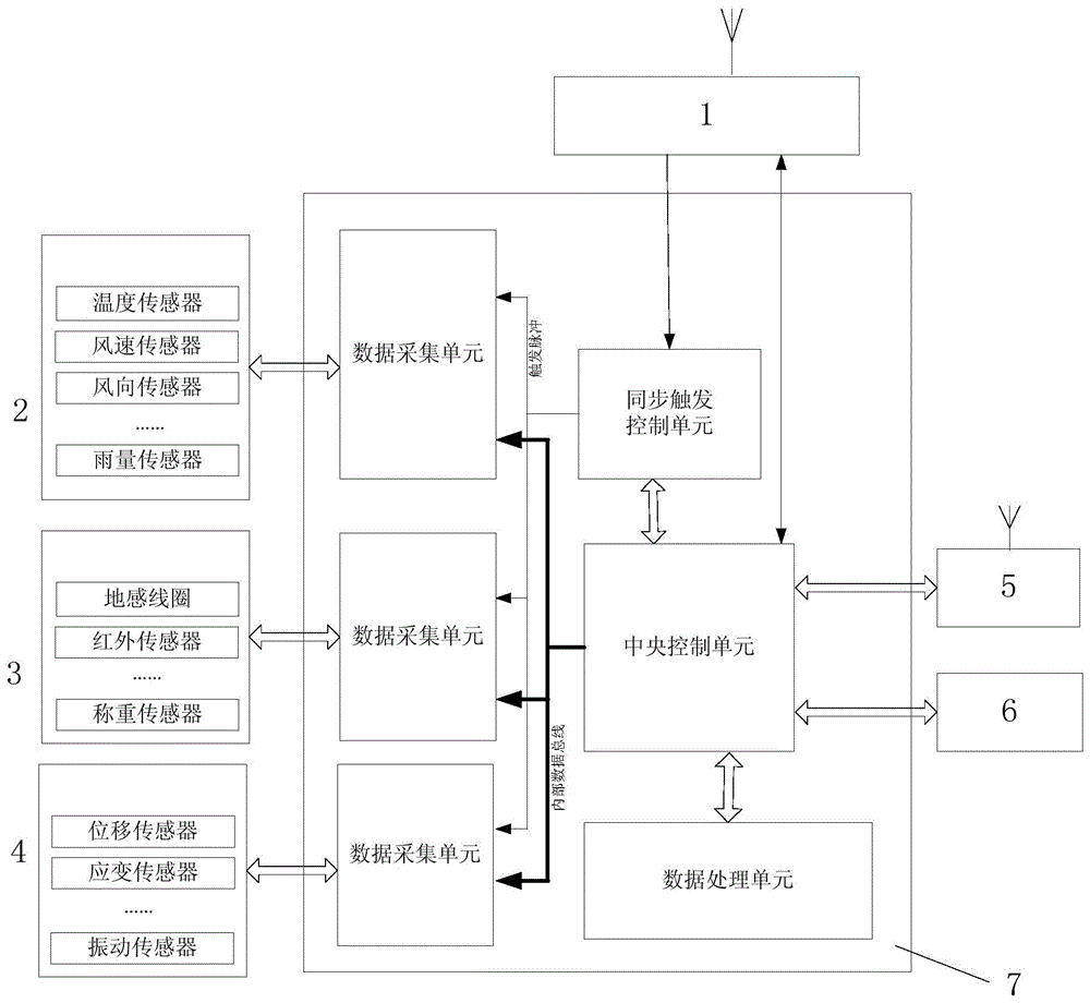 A bridge real-time monitoring system