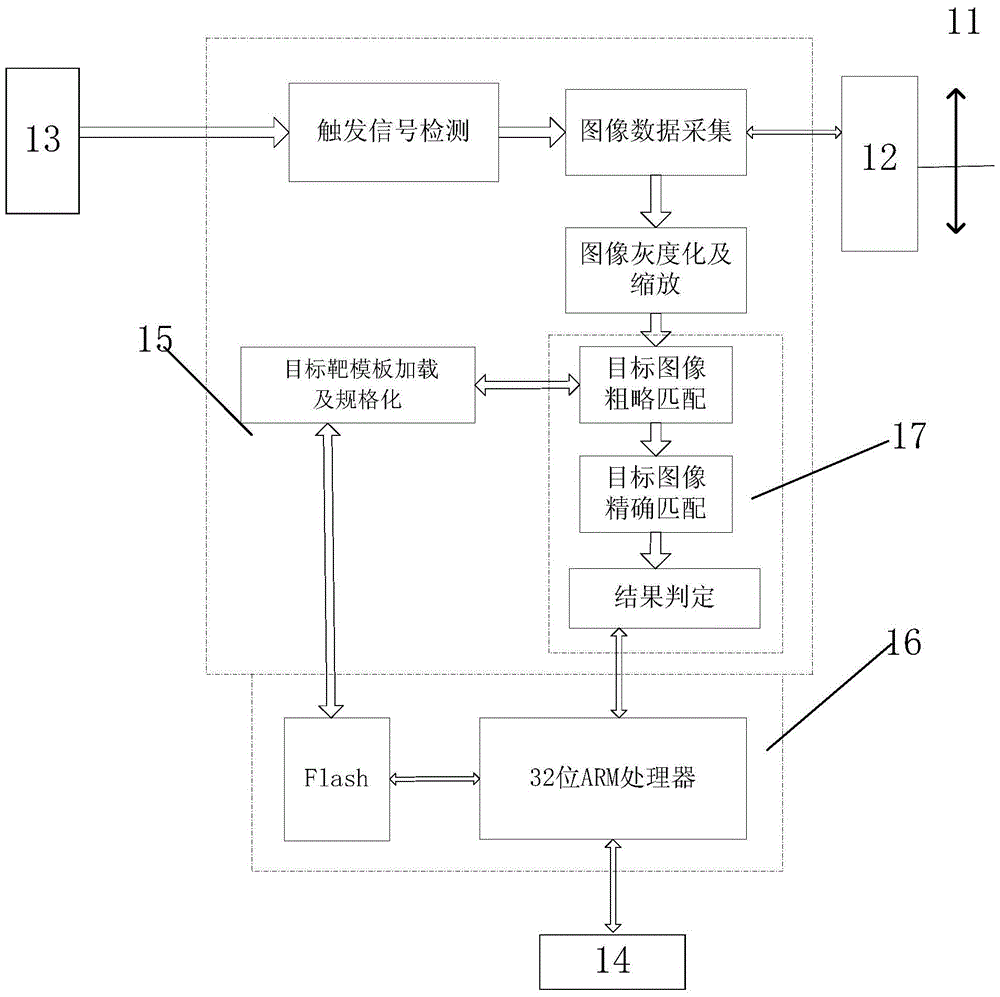 A bridge real-time monitoring system