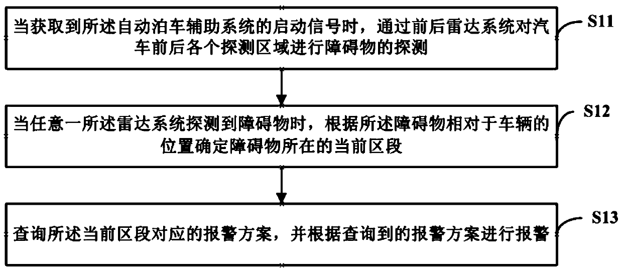 Automatic parking auxiliary system-based warning method and device and readable storage medium