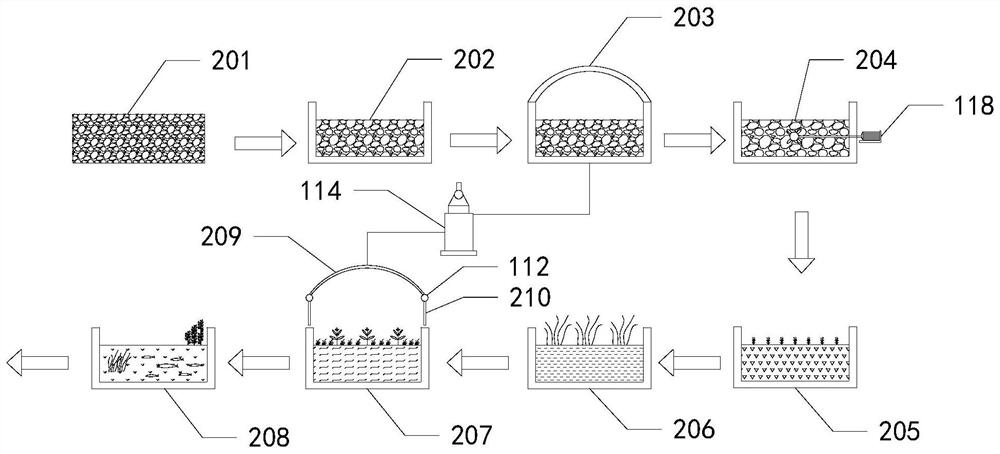 Intelligent livestock farm sewage ecological cycle purification treatment system and process