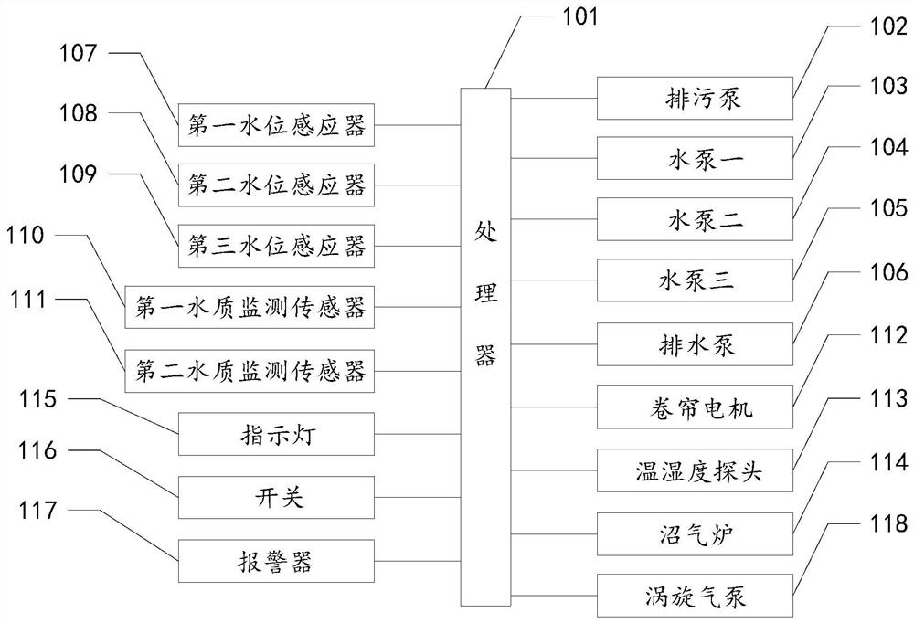 Intelligent livestock farm sewage ecological cycle purification treatment system and process