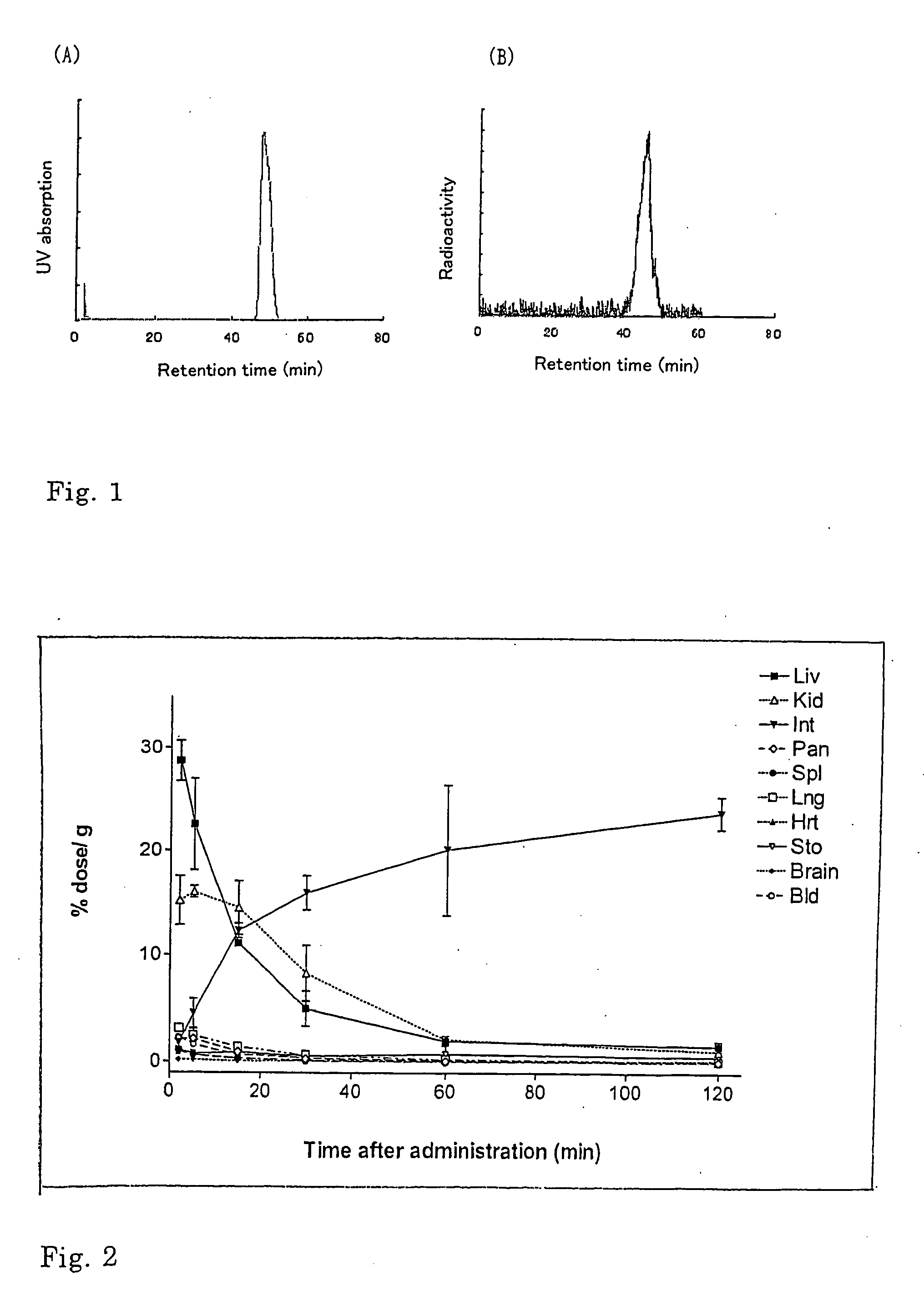 Radiolabeled 3-[3- (Benzoyl-Amido) Benzyloxy] Aspartic Acid Derivative and Method of Producing the Same