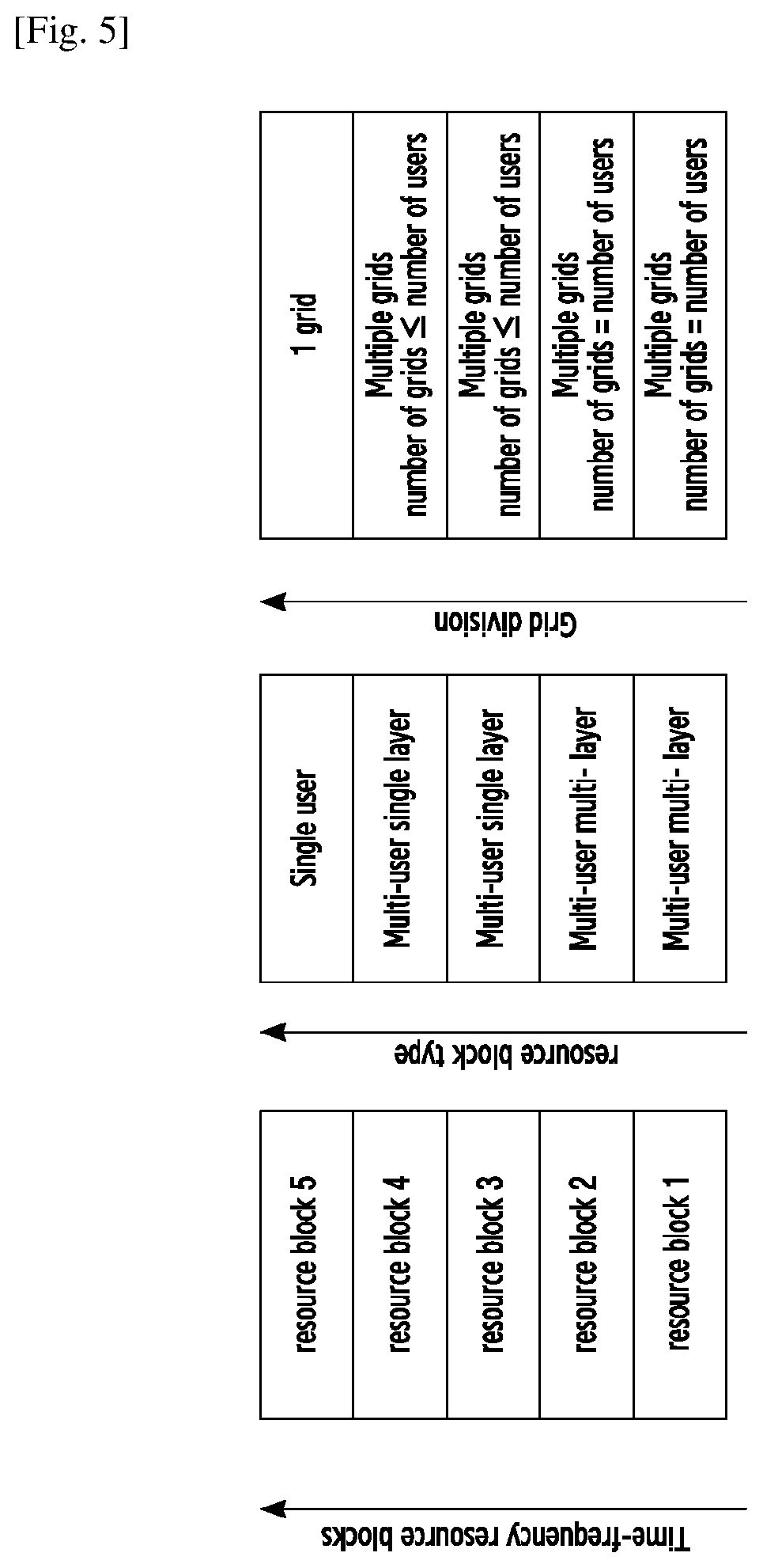Method and apparatus for transmitting and receiving reference signal and for scheduling