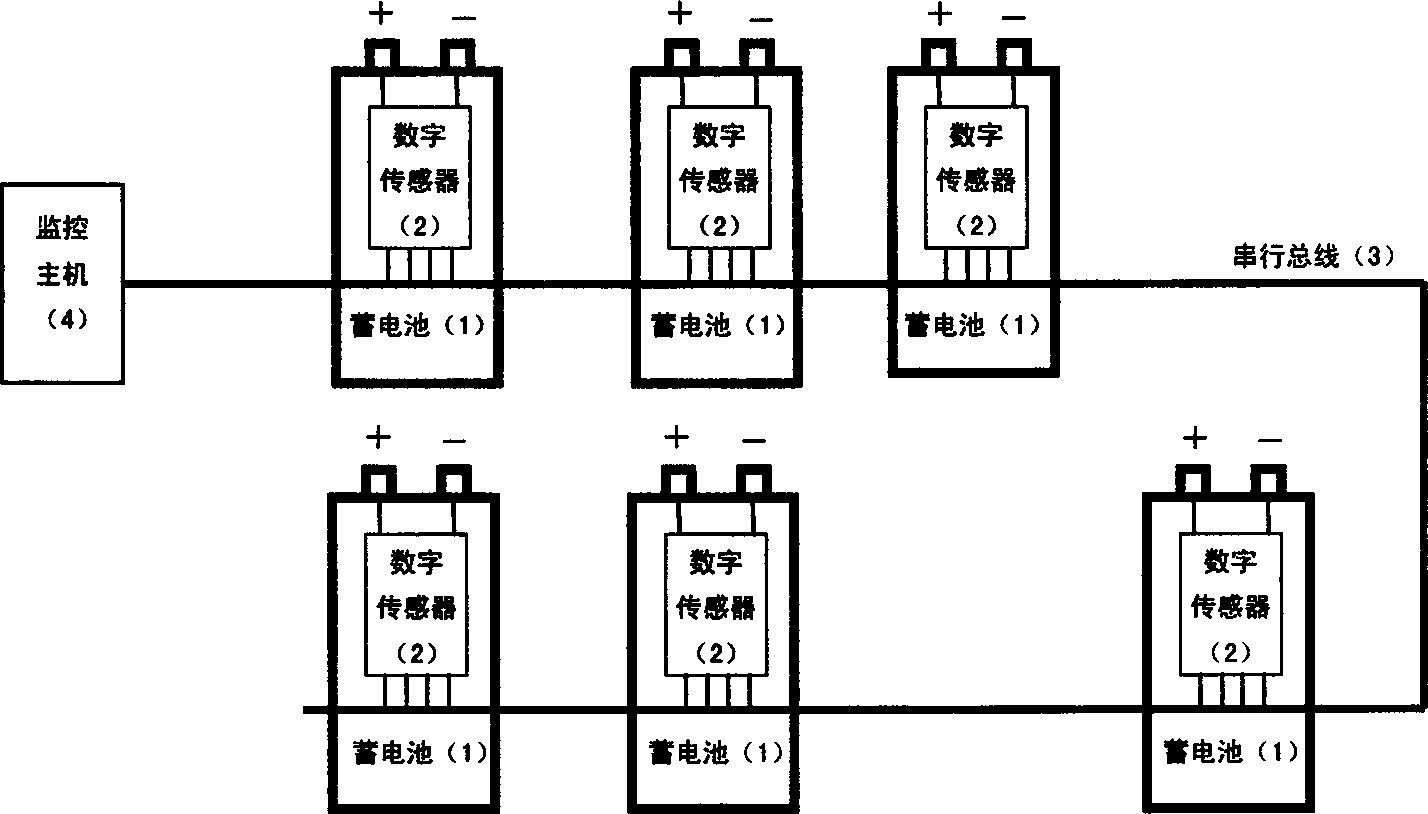 Method for monitoring storage battery pack of networked digital sensing modules