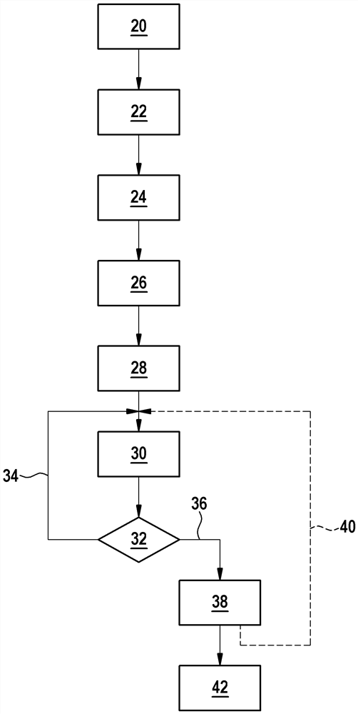 Method for accessing data in external memory of microcontroller