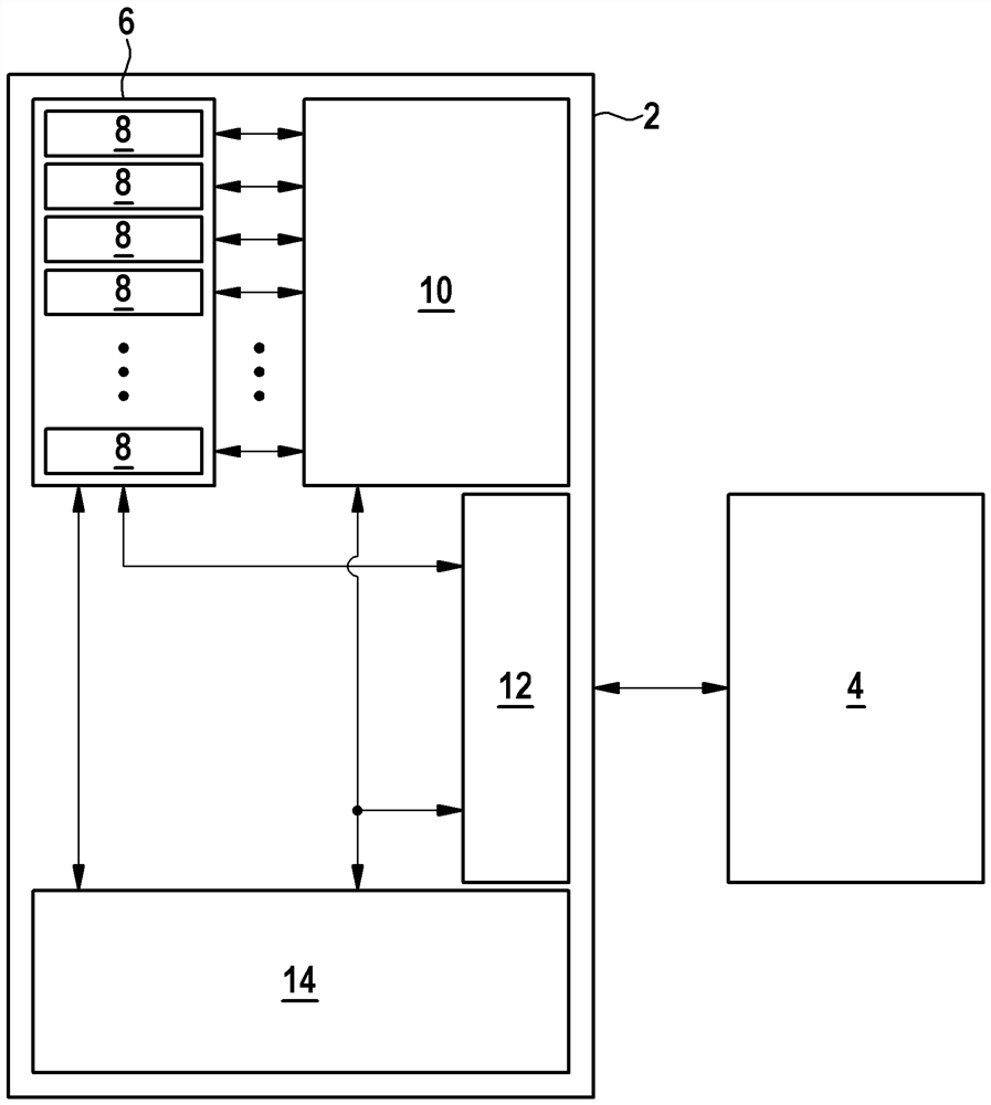 Method for accessing data in external memory of microcontroller