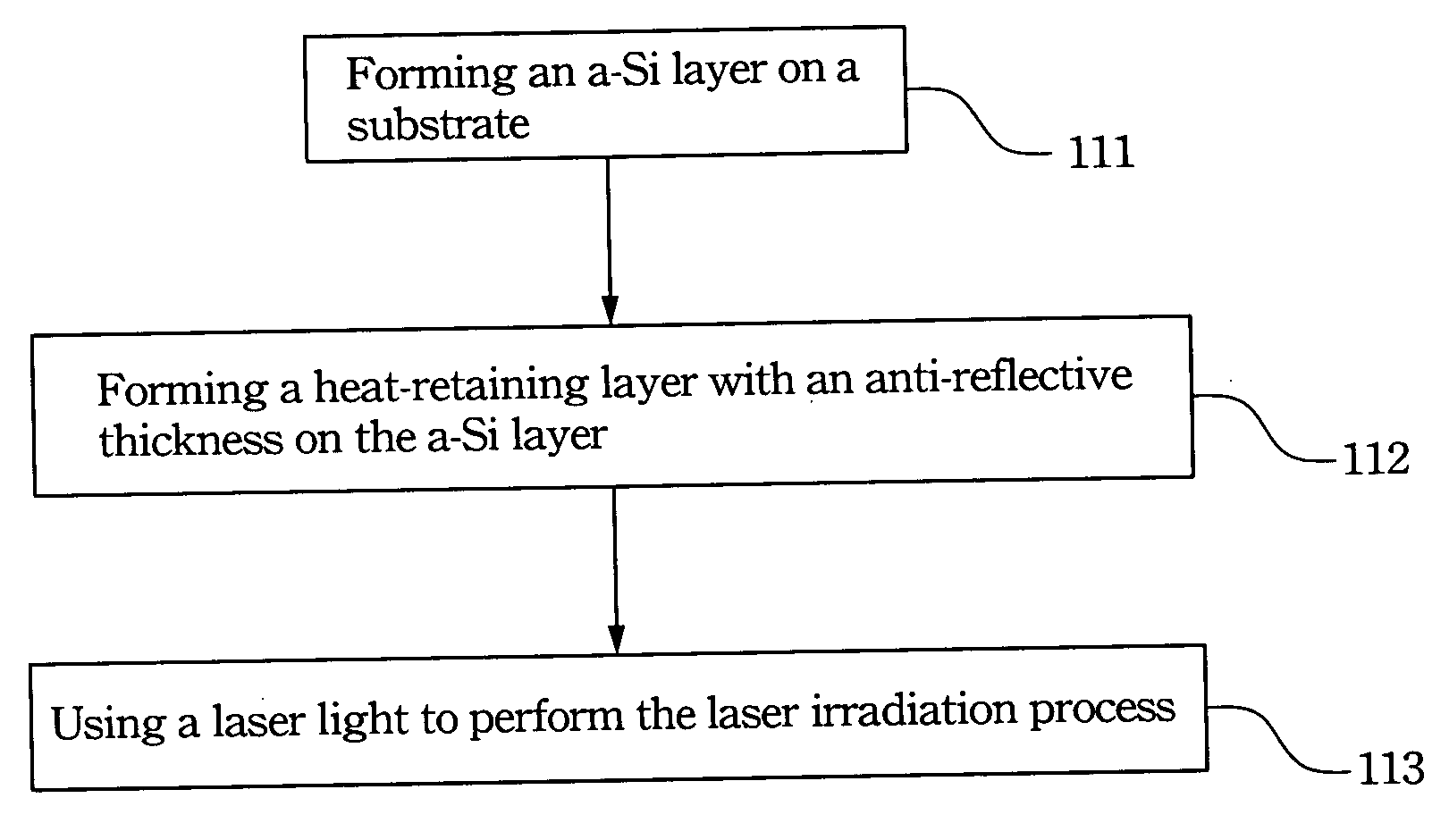 Method of enhancing laser crystallization for polycrystalline silicon fabrication