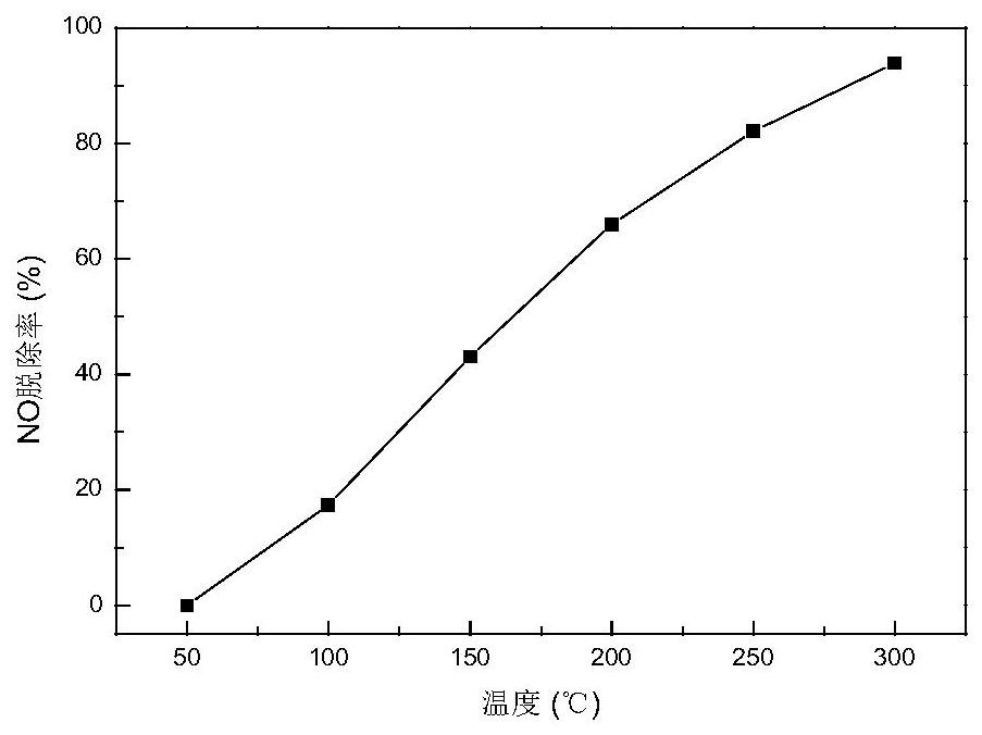 In-situ optimization of titanium-containing blast furnace slag preparation method for photothermal coupling flue gas denitrification catalyst