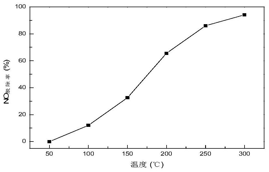 In-situ optimization of titanium-containing blast furnace slag preparation method for photothermal coupling flue gas denitrification catalyst