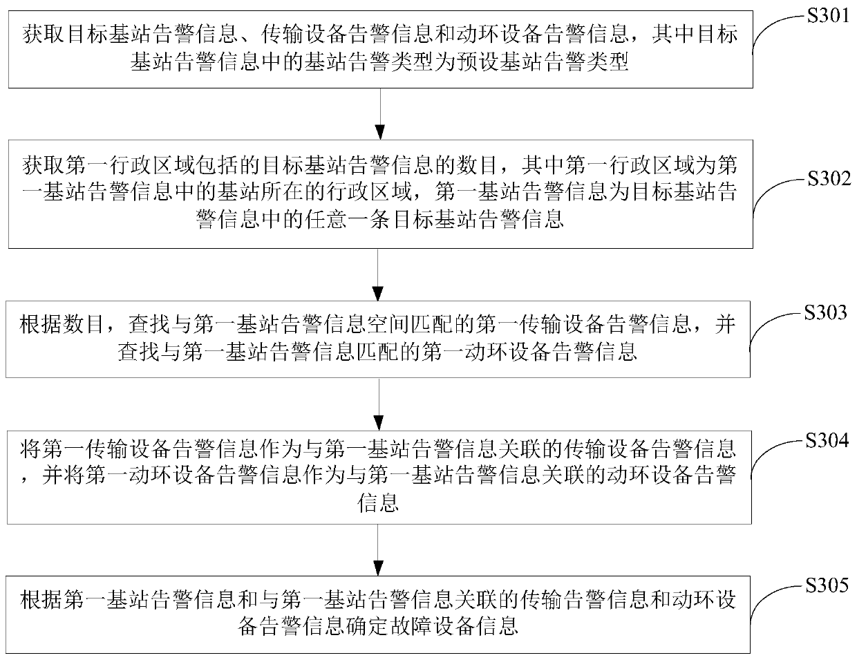 Alarm information processing method and device and terminal equipment