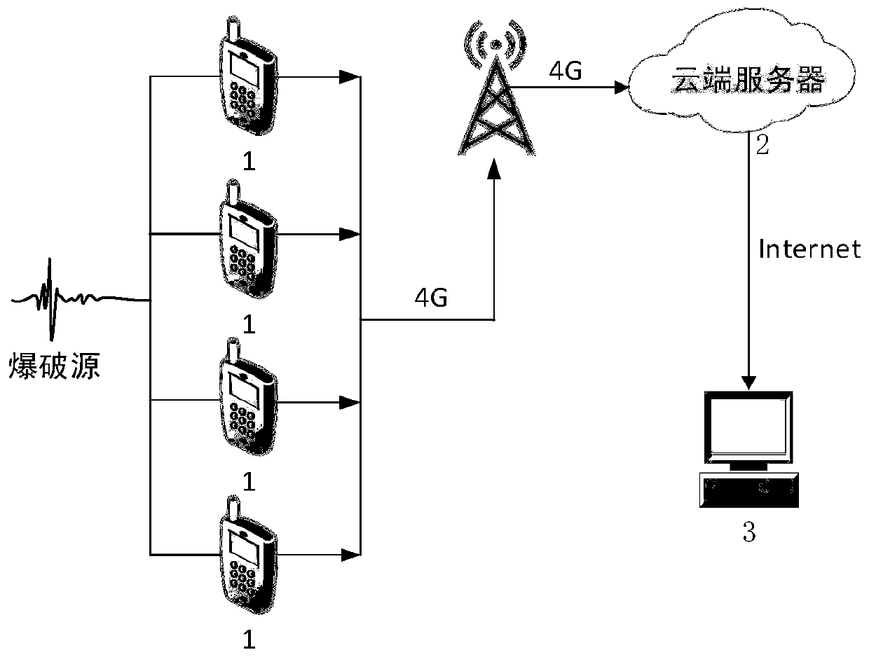 Surface mine blasting vibration monitoring method based on mobile phone sensor