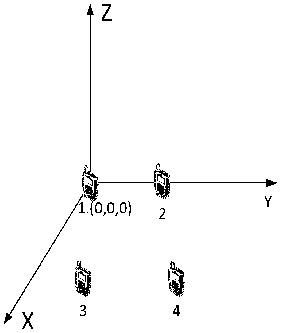 Surface mine blasting vibration monitoring method based on mobile phone sensor