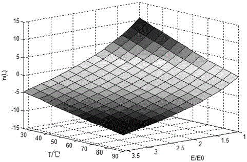 Electrothermal combined aged crosslinking polyethylene cable residual life evaluate method