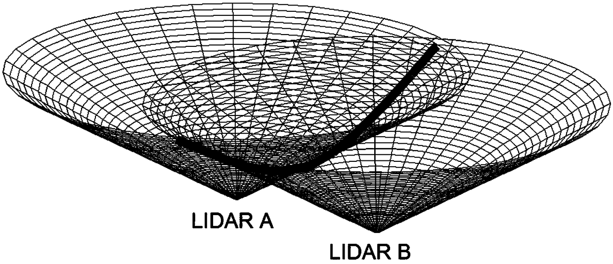 Oblique Plane Scanning Method Based on Two Wind LiDARs