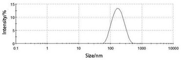 Intelligent gas-phase anti-oxidation film containing rosemary temperature-sensitive lipidosome and preparation method thereof