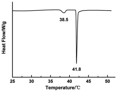 Intelligent gas-phase anti-oxidation film containing rosemary temperature-sensitive lipidosome and preparation method thereof