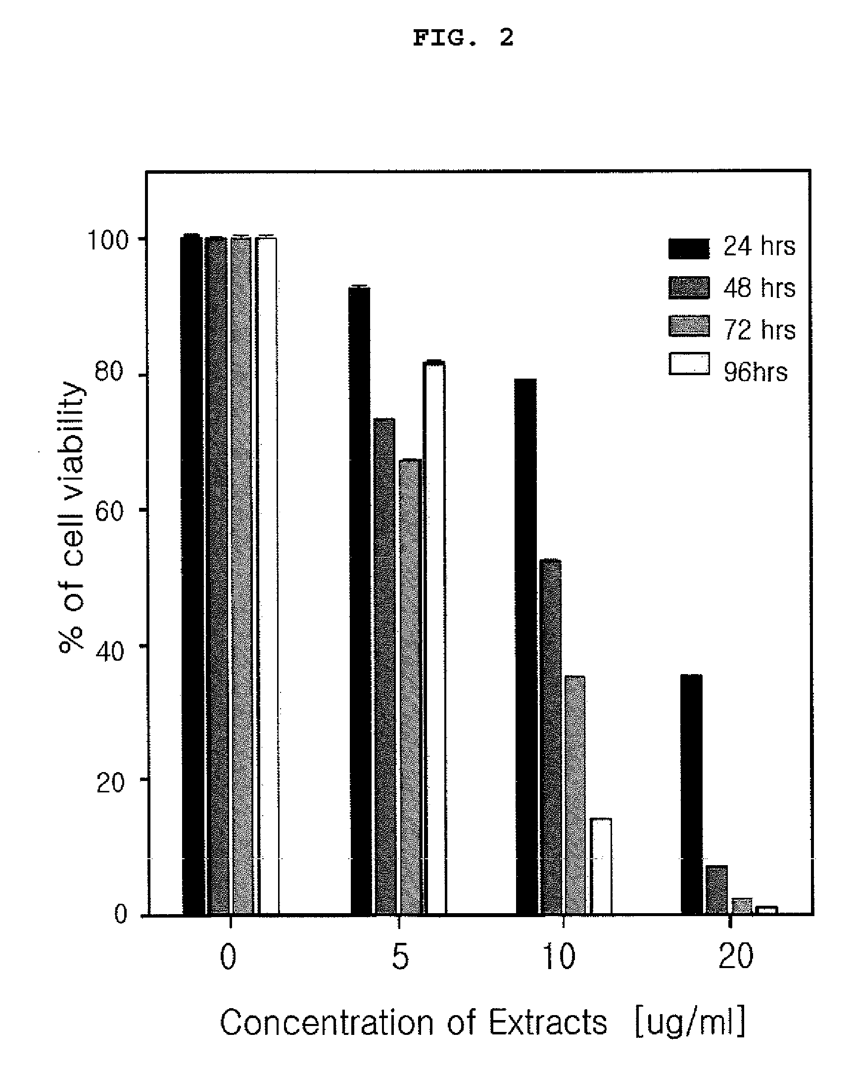 Composition for the treatment of cancers and inhibition of metastasis containing extracts or fractions of the magnolia obovata