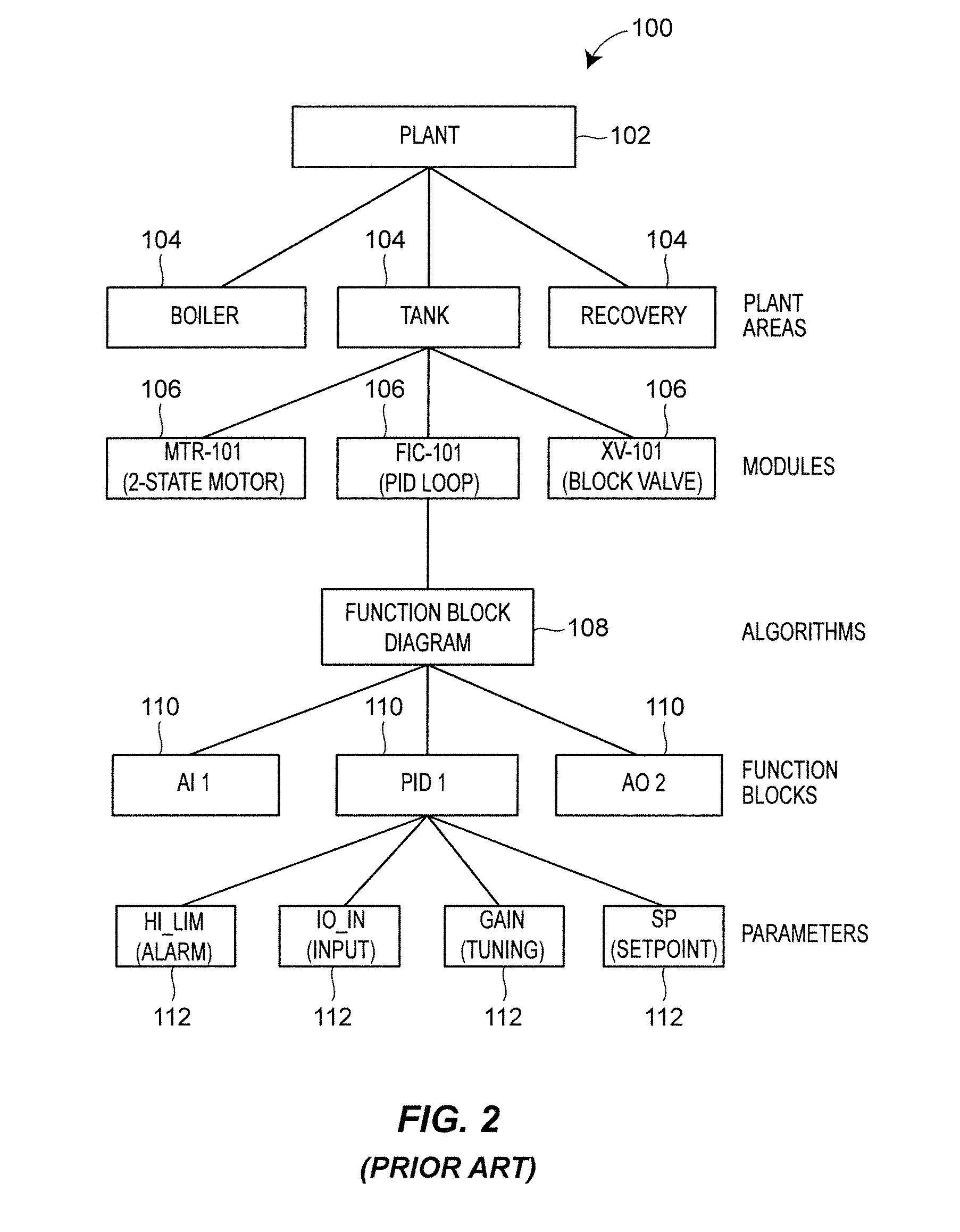 System Configuration Using Templates