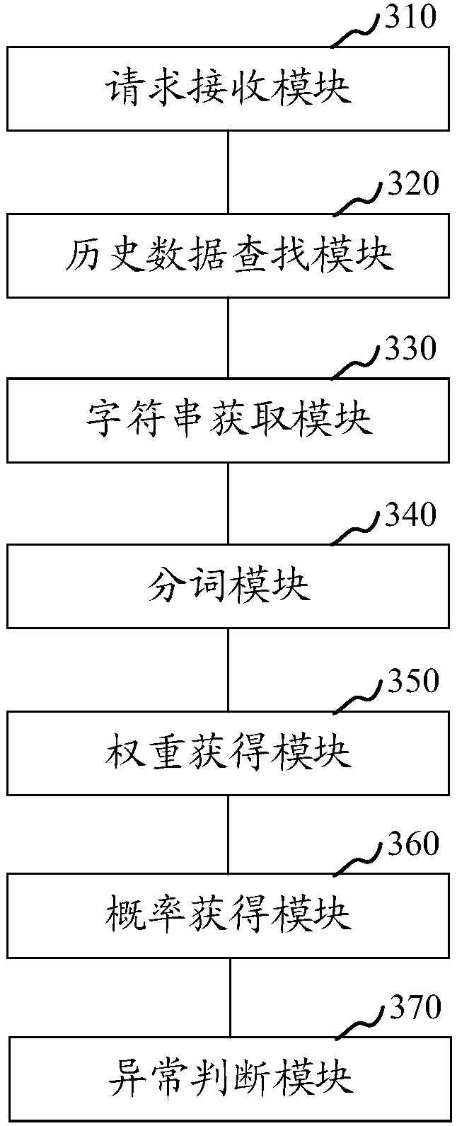Network abnormal data detection method and device, computer equipment and storage medium