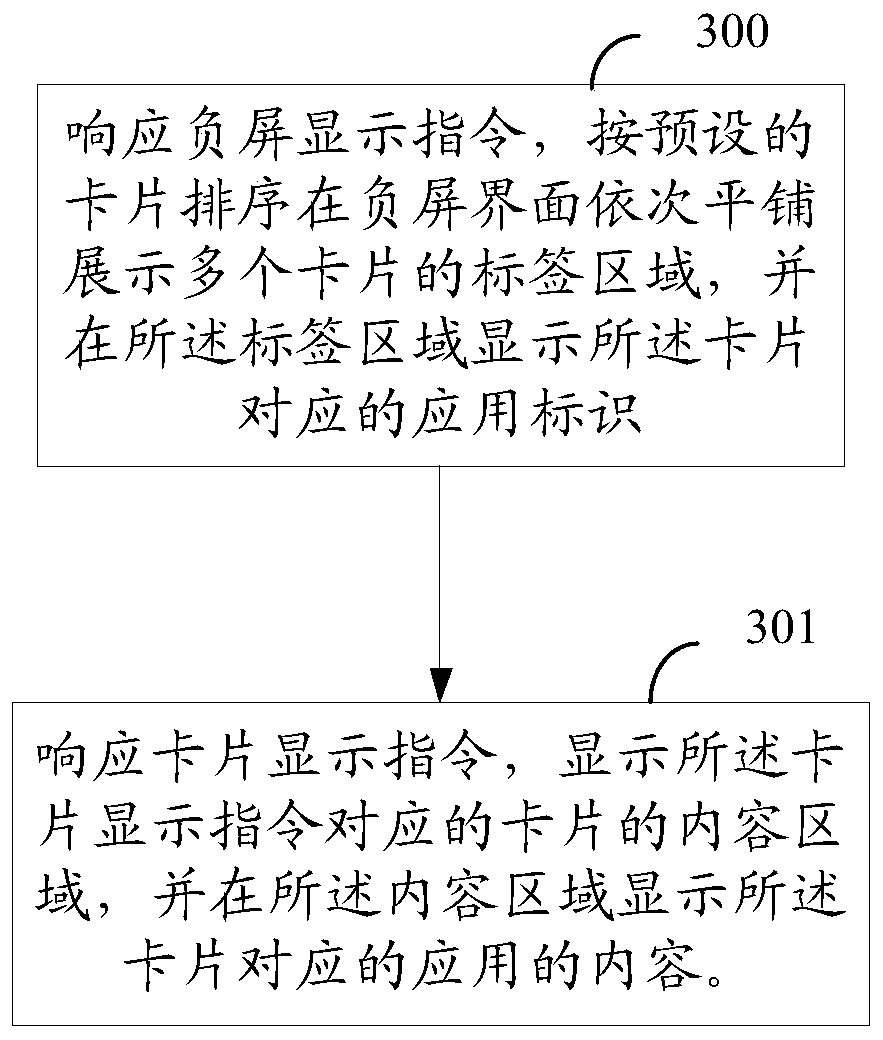 Communication terminal and card display method of negative screen interface