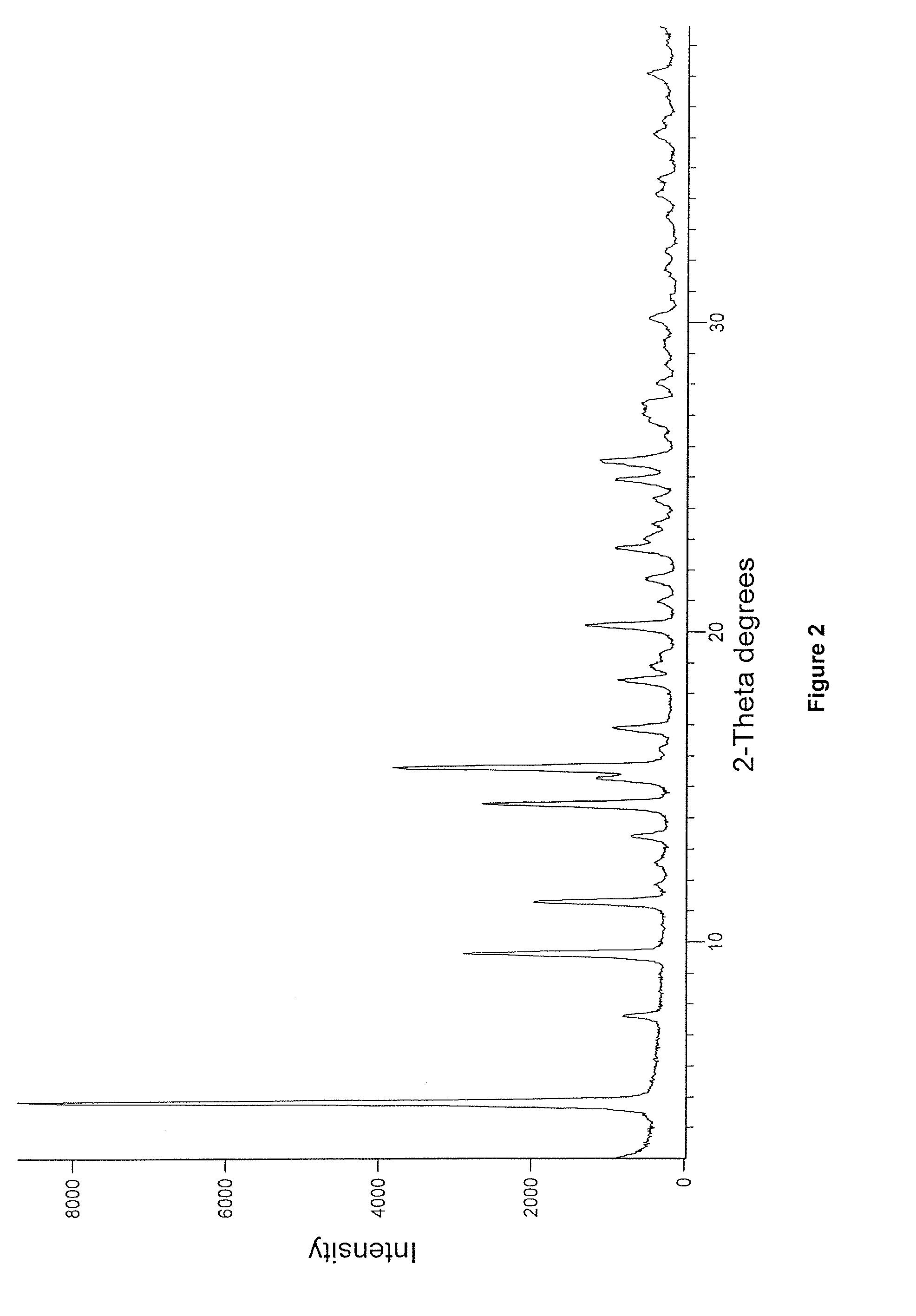 Enzalutamide polymorphic forms and its preparation